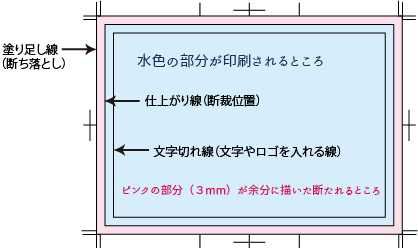 初心者でも簡単きれい印刷 トンボの作り方をわかりやすく解説 Alicemix