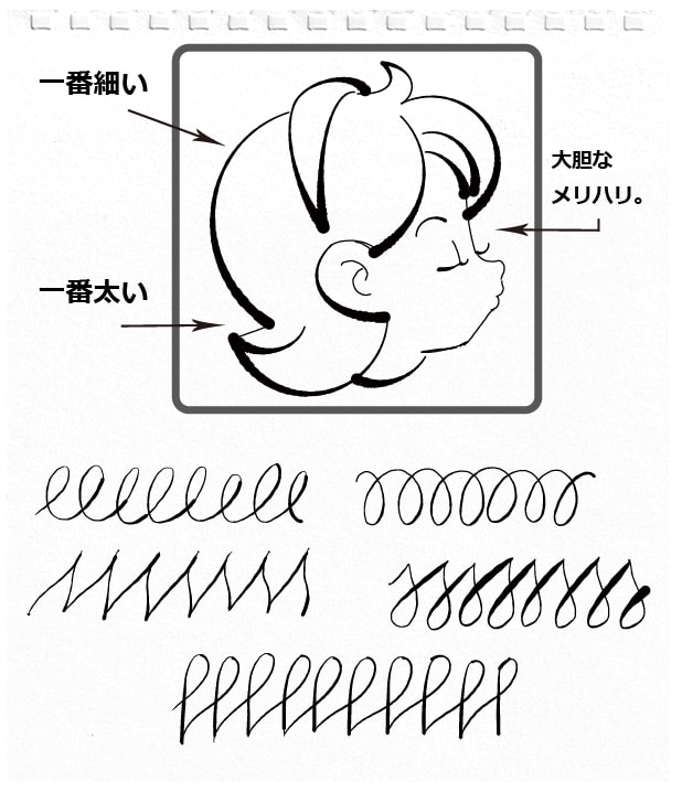 Concepts コンセプト のブラシとツールの詳細をまとめました Alicemix