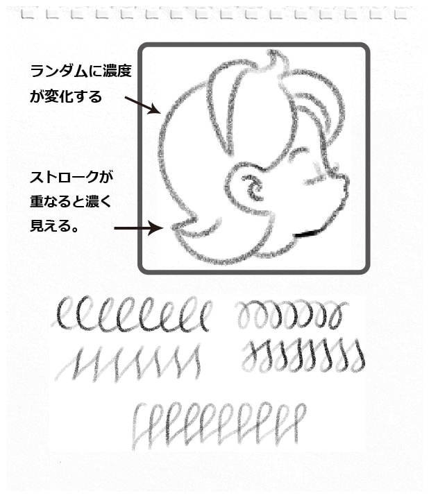 Concepts コンセプト のブラシとツールの詳細をまとめました Alicemix