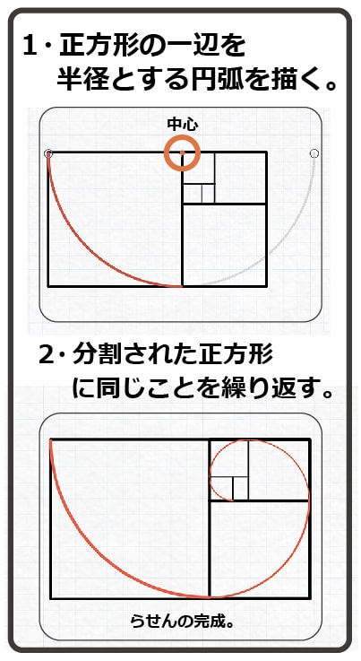 黄金比の描き方をまとめました Alicemix